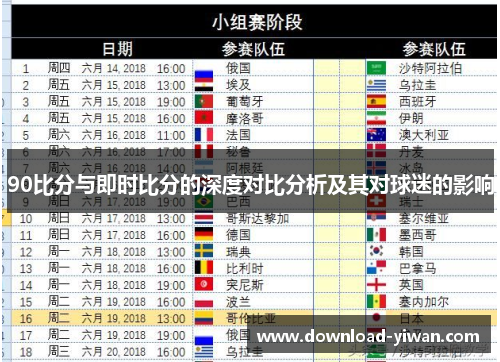 90比分与即时比分的深度对比分析及其对球迷的影响